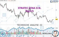 STRATEC SENA O.N. - Täglich