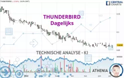 AGILITY REALESTATE - Dagelijks