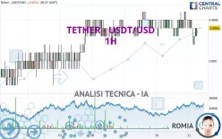 TETHER - USDT/USD - 1H