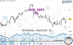 NOS, SGPS - 1H