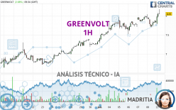 GREENVOLT - 1H