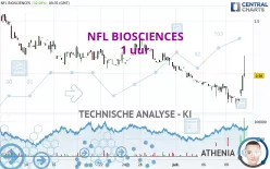 NFL BIOSCIENCES - 1 uur