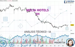 MELIA HOTELS - 1H