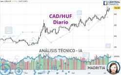 CAD/HUF - Diario