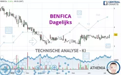 BENFICA - Dagelijks