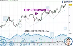 EDP RENOVAVEIS - 1H