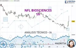 NFL BIOSCIENCES - 1H