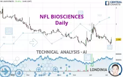 NFL BIOSCIENCES - Daily