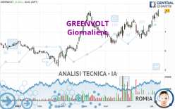 GREENVOLT - Giornaliero