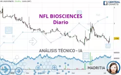 NFL BIOSCIENCES - Diario