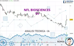 NFL BIOSCIENCES - 1H