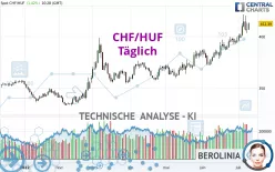 CHF/HUF - Täglich