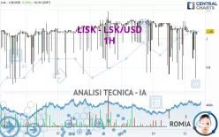 LISK - LSK/USD - 1H