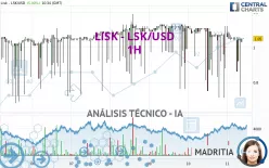 LISK - LSK/USD - 1H