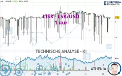 LISK - LSK/USD - 1 uur