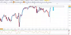 S&amp;P500 INDEX - Daily