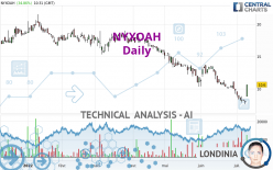 NYXOAH - Journalier