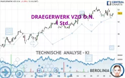 DRAEGERWERK VZO O.N. - 1 Std.