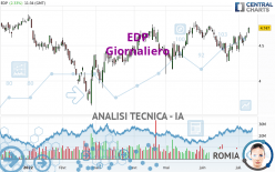 EDP - Giornaliero