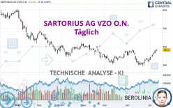 SARTORIUS AG VZO O.N. - Täglich