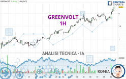 GREENVOLT - 1 uur