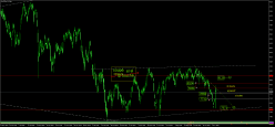 SMI20 INDEX - Daily