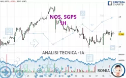 NOS, SGPS - 1 uur