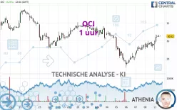 OCI - 1 uur