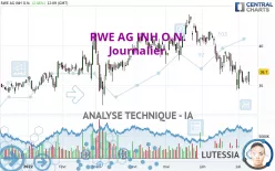 RWE AG INH O.N. - Diario