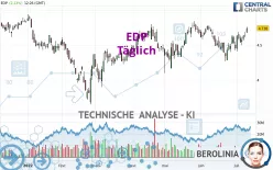 EDP - Täglich