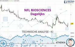 NFL BIOSCIENCES - Dagelijks