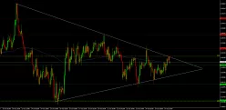 GBP/AUD - 1 uur