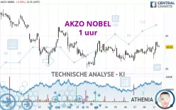 AKZO NOBEL - 1 uur