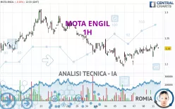 MOTA ENGIL - 1H