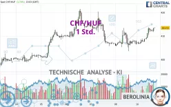 CHF/HUF - 1 Std.