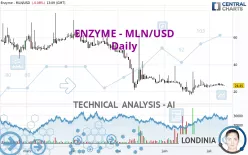 ENZYME - MLN/USD - Daily