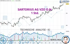 SARTORIUS AG VZO O.N. - 1 Std.