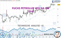 FUCHS SEVZO NA O.N. - 1H