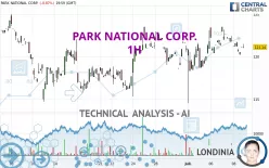 PARK NATIONAL CORP. - 1H