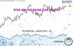 STXE 600 TELECOM EUR (PRICE) - 1H