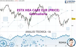 ESTX HEA CARE EUR (PRICE) - Giornaliero