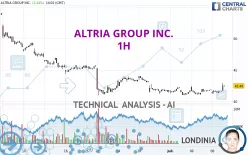 ALTRIA GROUP INC. - 1H