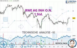 RWE AG INH O.N. - 1H