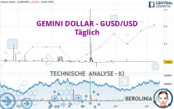 GEMINI DOLLAR - GUSD/USD - Täglich