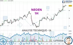 NEOEN - 1H