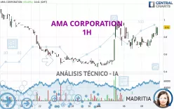 AMA CORPORATION - 1H