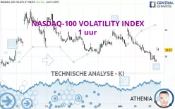 NASDAQ-100 VOLATILITY INDEX - 1 uur