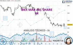 IBEX MAB ALL SHARE - 1H