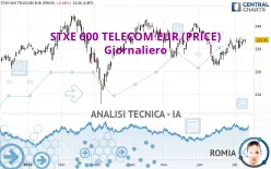 STXE 600 TELECOM EUR (PRICE) - Giornaliero