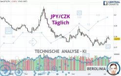 JPY/CZK - Diario